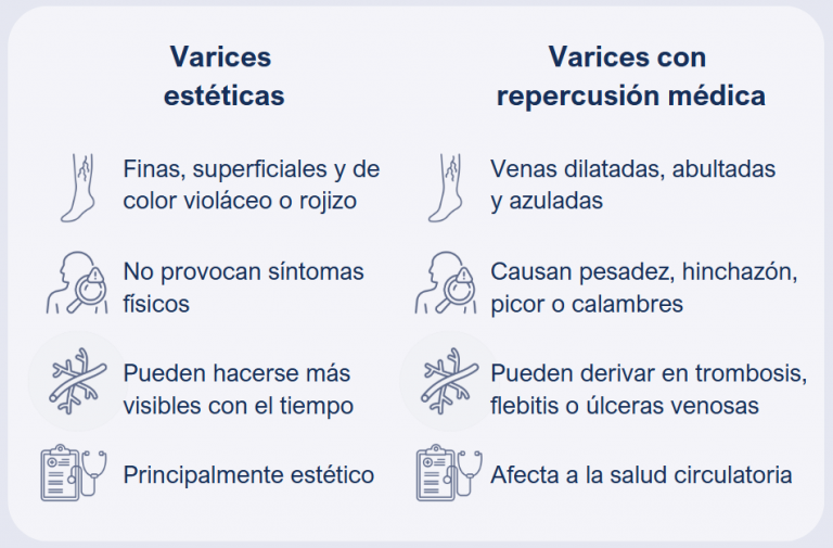 Diferencia de varices en las piernas estéticas o médicas